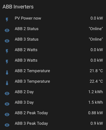 Home Assistant MQTT data